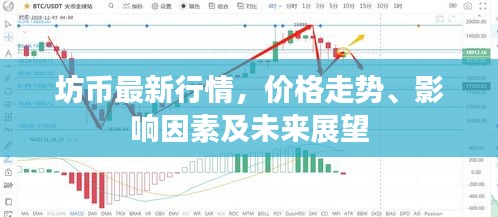 坊币最新行情，价格走势、影响因素及未来展望