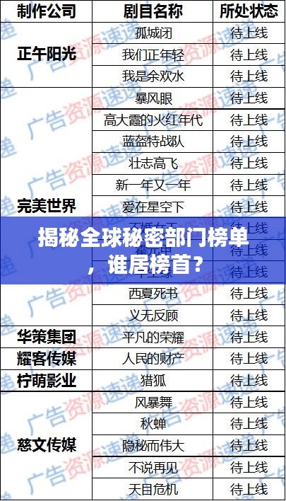 揭秘全球秘密部门榜单，谁居榜首？