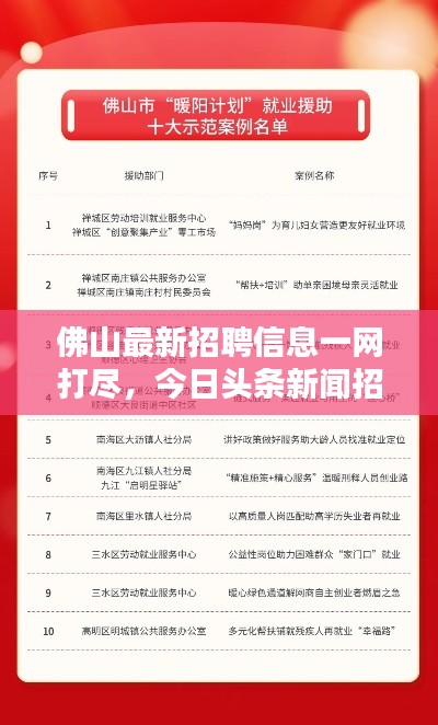 佛山最新招聘信息一网打尽，今日头条新闻招聘网更新速递