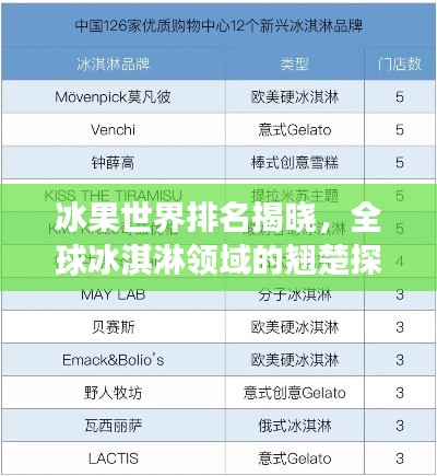 冰果世界排名揭晓，全球冰淇淋领域的翘楚探索之旅
