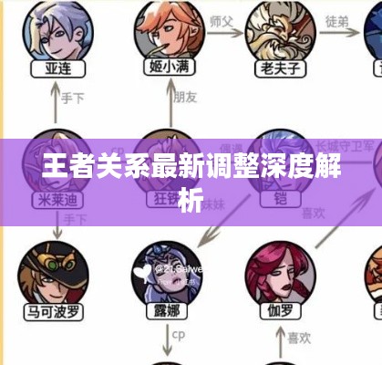 王者关系最新调整深度解析