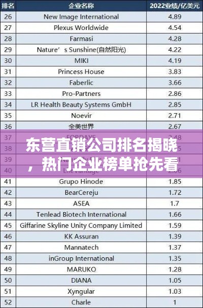 东营直销公司排名揭晓，热门企业榜单抢先看！