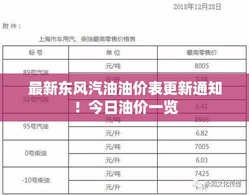 最新东风汽油油价表更新通知！今日油价一览