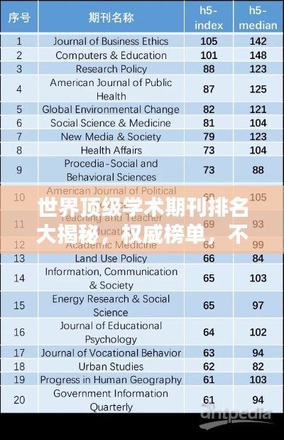 世界顶级学术期刊排名大揭秘，权威榜单，不容错过！