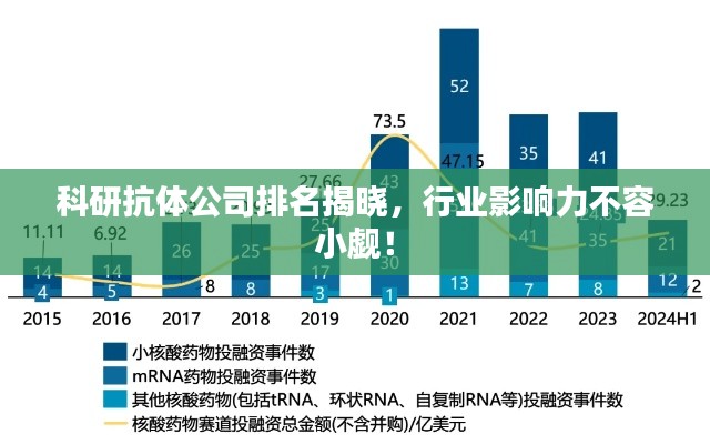 科研抗体公司排名揭晓，行业影响力不容小觑！