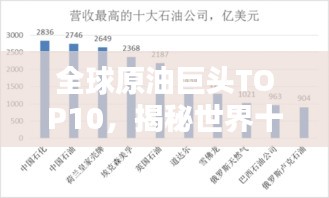 全球原油巨头TOP10，揭秘世界十大原油国的排名榜单