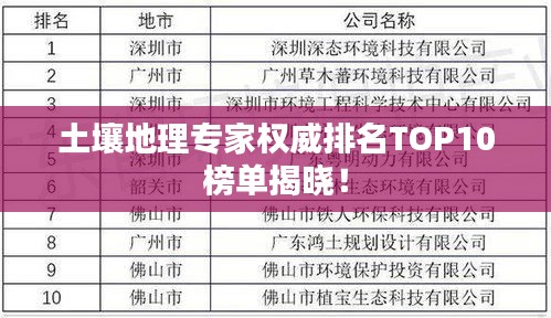 土壤地理专家权威排名TOP10榜单揭晓！
