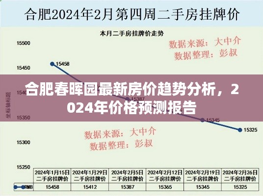 合肥春晖园最新房价趋势分析，2024年价格预测报告
