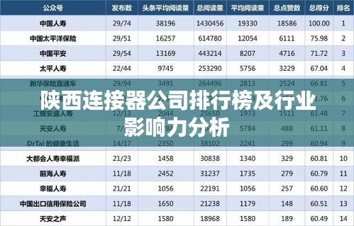 陕西连接器公司排行榜及行业影响力分析