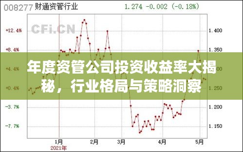 年度资管公司投资收益率大揭秘，行业格局与策略洞察