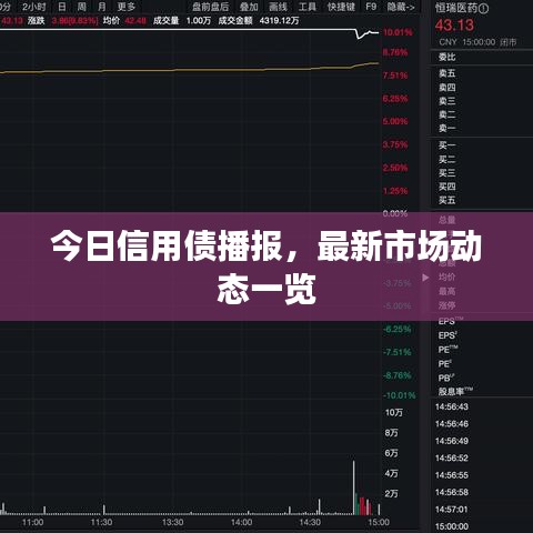 今日信用债播报，最新市场动态一览
