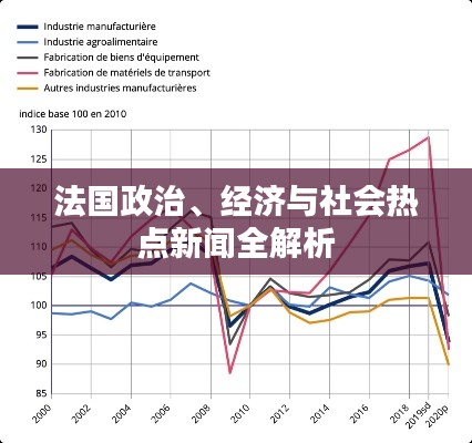 法国政治、经济与社会热点新闻全解析