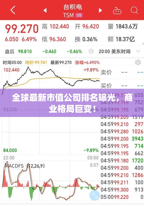 全球最新市值公司排名曝光，商业格局巨变！