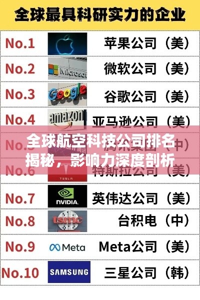 全球航空科技公司排名揭秘，影响力深度剖析