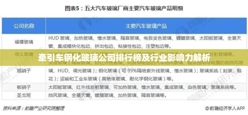 牵引车钢化玻璃公司排行榜及行业影响力解析