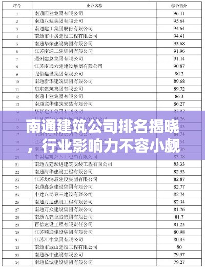 南通建筑公司排名揭晓，行业影响力不容小觑！