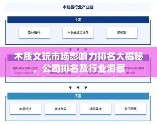 木质文玩市场影响力排名大揭秘，公司排名及行业洞察