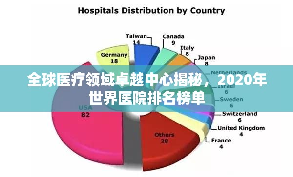 全球医疗领域卓越中心揭秘，2020年世界医院排名榜单