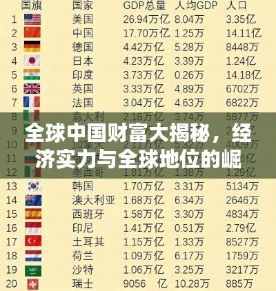 全球中国财富大揭秘，经济实力与全球地位的崛起排名