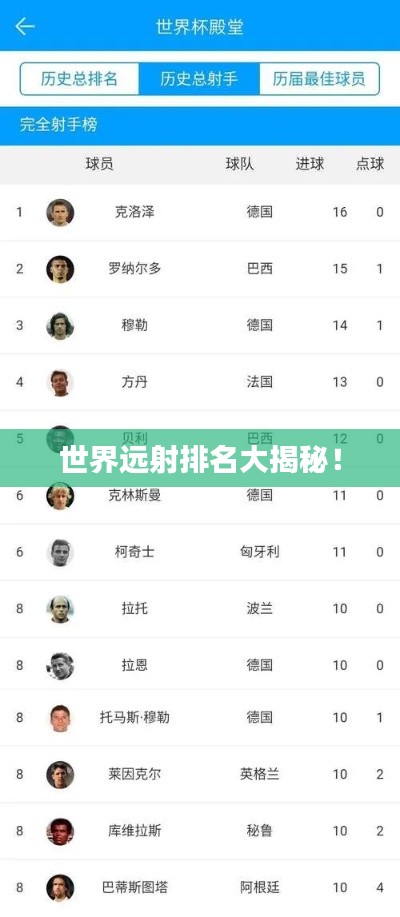 世界远射排名大揭秘！