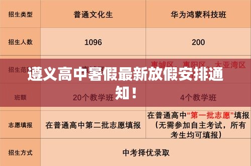 遵义高中暑假最新放假安排通知！
