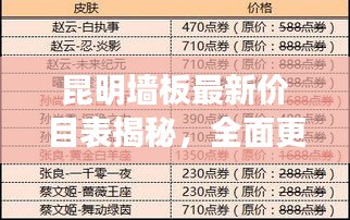 昆明墙板最新价目表揭秘，全面更新，优惠折扣一网打尽！