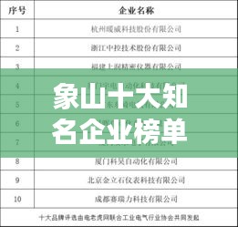 象山十大知名企业榜单揭晓！
