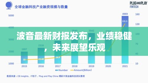 波音最新财报发布，业绩稳健，未来展望乐观