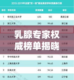 乳腺专家权威榜单揭晓，全国前十名乳腺医生盘点，专业领域的领军人物