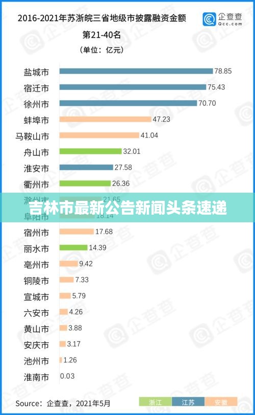 吉林市最新公告新闻头条速递