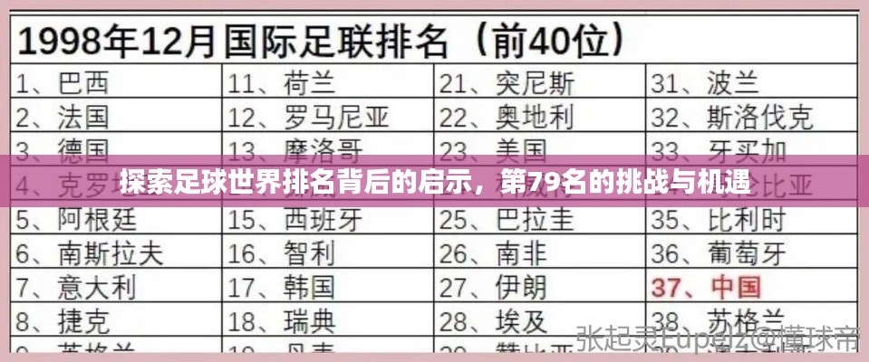 探索足球世界排名背后的启示，第79名的挑战与机遇