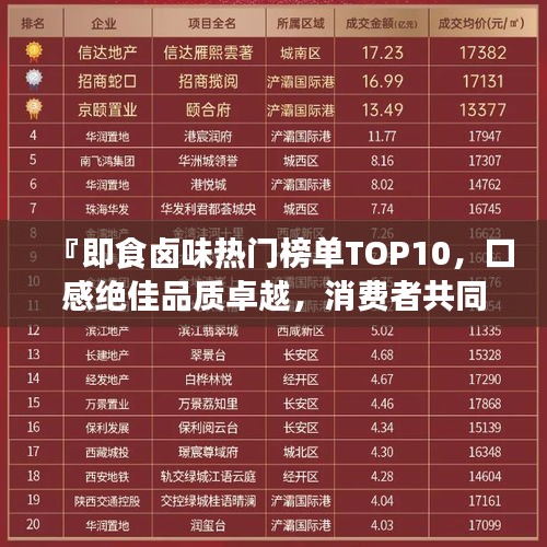 『即食卤味热门榜单TOP10，口感绝佳品质卓越，消费者共同选择』