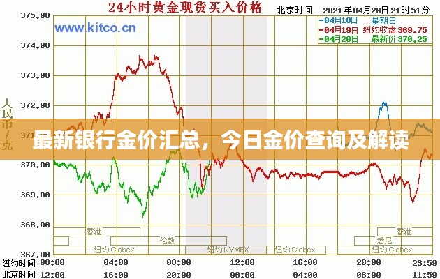 最新银行金价汇总，今日金价查询及解读