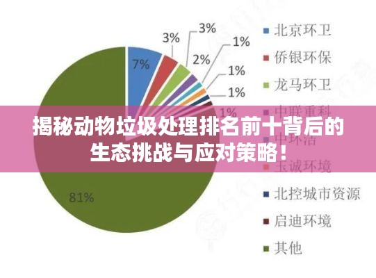 揭秘动物垃圾处理排名前十背后的生态挑战与应对策略！
