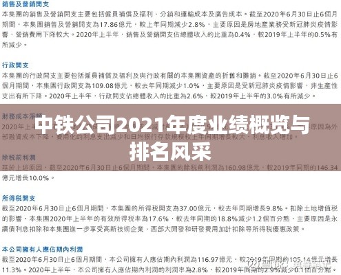 中铁公司2021年度业绩概览与排名风采