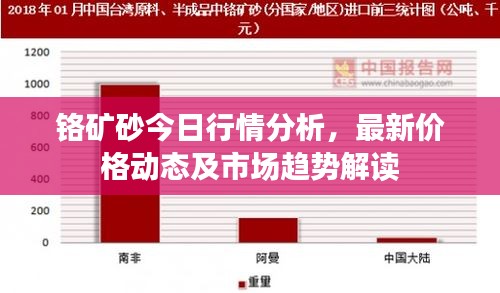 铬矿砂今日行情分析，最新价格动态及市场趋势解读