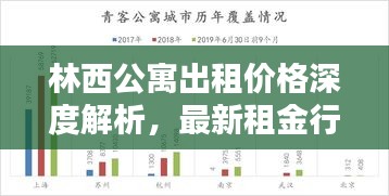 林西公寓出租价格深度解析，最新租金行情一网打尽