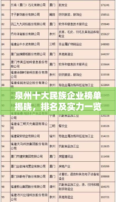 泉州十大民族企业榜单揭晓，排名及实力一览