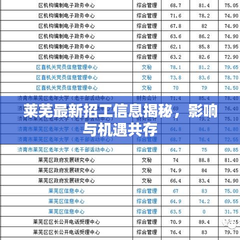 莱芜最新招工信息揭秘，影响与机遇共存