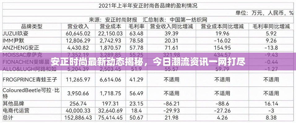 安正时尚最新动态揭秘，今日潮流资讯一网打尽
