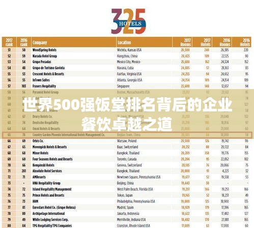 世界500强饭堂排名背后的企业餐饮卓越之道