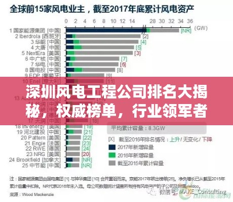 深圳风电工程公司排名大揭秘，权威榜单，行业领军者一目了然！