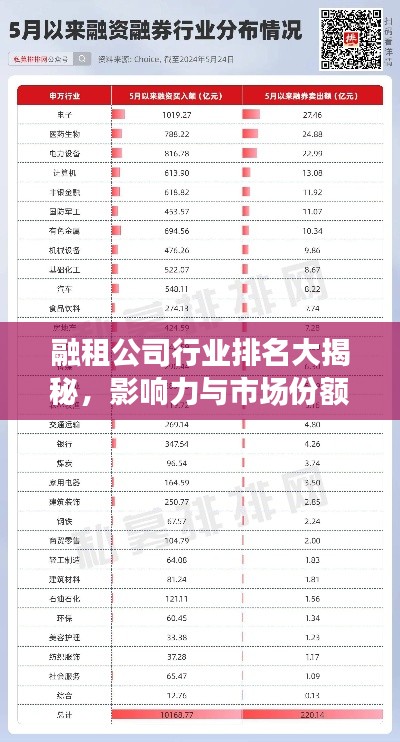 融租公司行业排名大揭秘，影响力与市场份额一览无余！