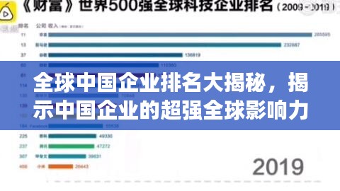 全球中国企业排名大揭秘，揭示中国企业的超强全球影响力