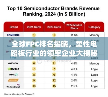 全球FPC排名揭晓，柔性电路板行业的领军企业大揭秘！