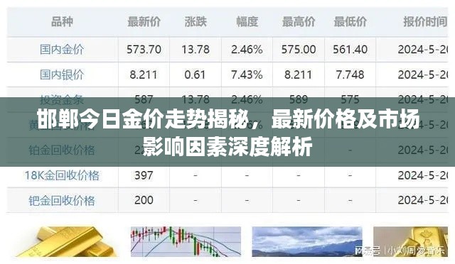 邯郸今日金价走势揭秘，最新价格及市场影响因素深度解析