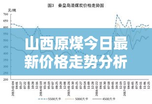 山西原煤今日最新价格走势分析