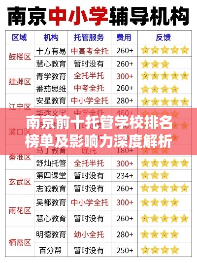 南京前十托管学校排名榜单及影响力深度解析