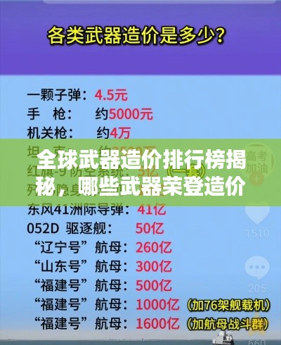 全球武器造价排行榜揭秘，哪些武器荣登造价之巅？