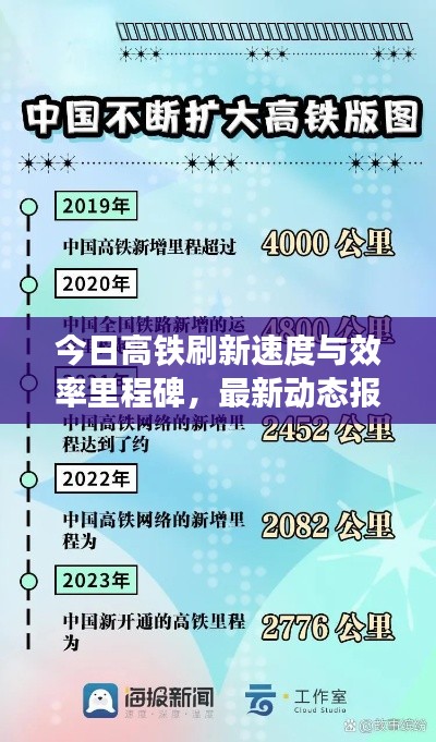 今日高铁刷新速度与效率里程碑，最新动态报道